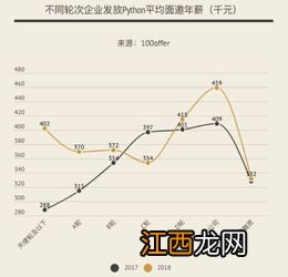 D轮是什么意思？