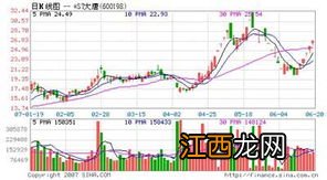 st大唐电信会摘帽吗?