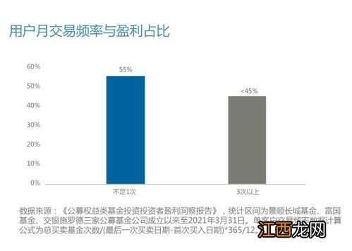 高资产净值是什么意思？