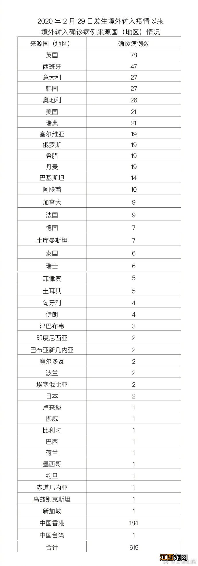 3月17日0时至24时北京新增7例本土确诊病例详情