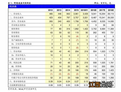 创业板开户要求是什么？