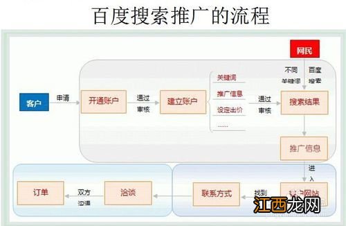 百度服务是什么？