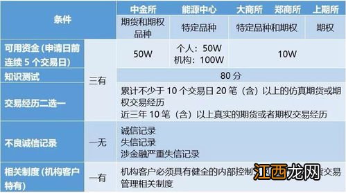 159915交易规则是什么？