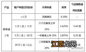 建行薪享通一号利率