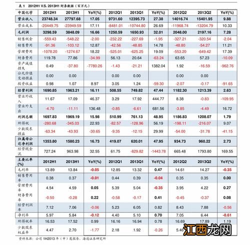 扫码领红包的二维码怎么弄？