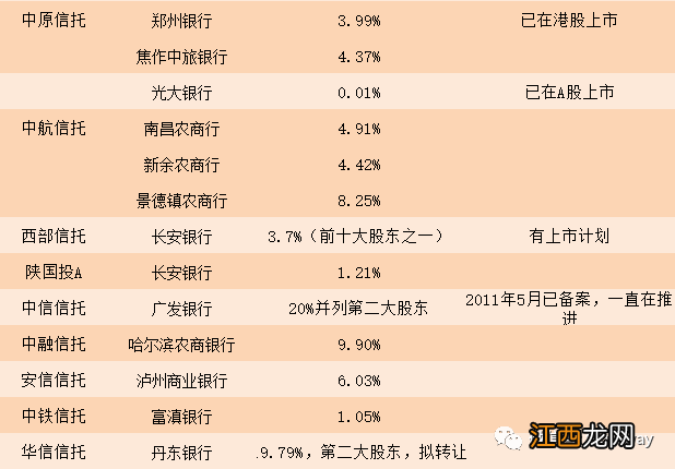 长安银行是正规银行吗？