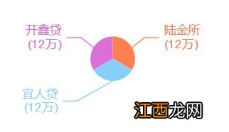 五种风险偏好类型是什么？