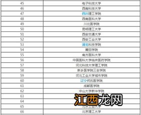 国内有哪些生物方面的大公司