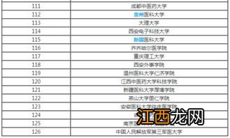 国内有哪些生物方面的大公司