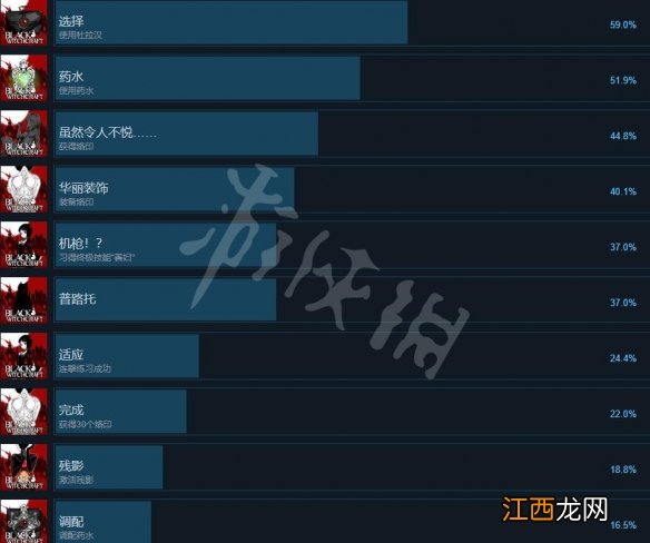 黑色巫术成就有哪些-Black Witchcraft全成就列表一览