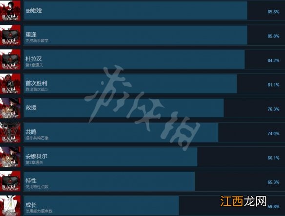 黑色巫术成就有哪些-Black Witchcraft全成就列表一览
