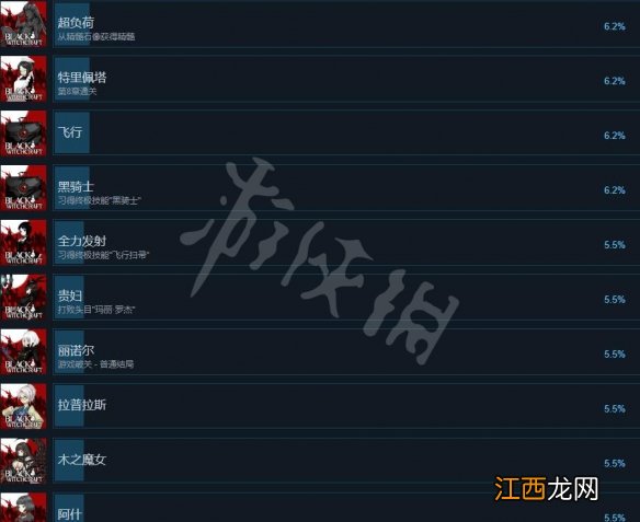 黑色巫术成就有哪些-Black Witchcraft全成就列表一览