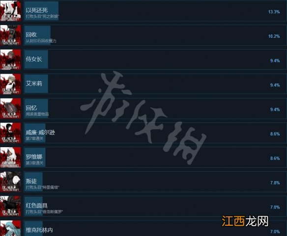 黑色巫术成就有哪些-Black Witchcraft全成就列表一览