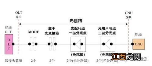 光的传播距离如何计算