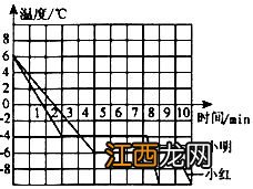 光的色散现象说明太阳光是