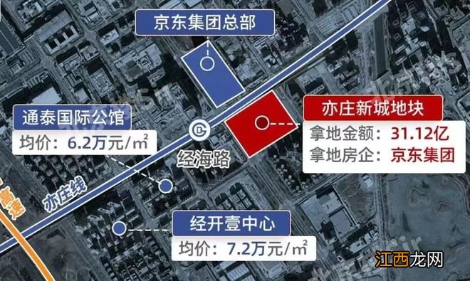 刚回国就掏31亿拿地，刘强东要做地产大佬？