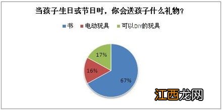 关于教育为话题的题目