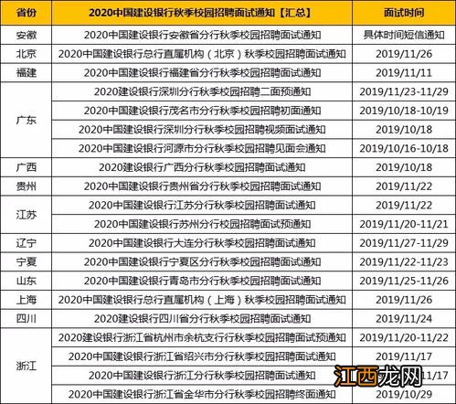 关于建行面试结果的问题