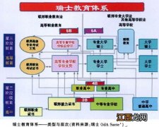 关于教育定义的类型