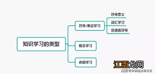 关于教育定义的类型