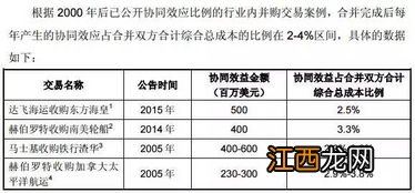 关于交叉要约的问题