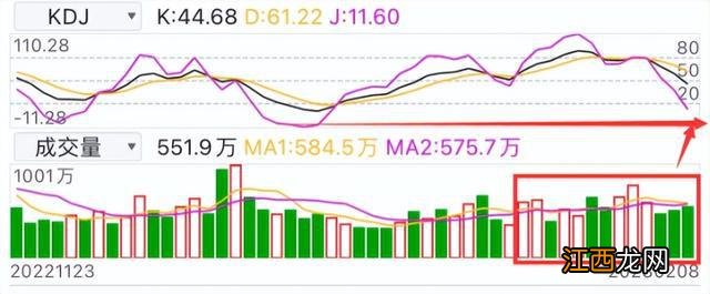 紧急提醒！半导体最佳上车点马上就到，千万别错过！