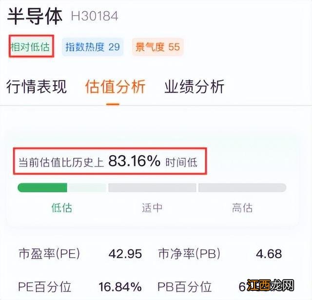 紧急提醒！半导体最佳上车点马上就到，千万别错过！