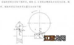 关于齿轮效应的问题