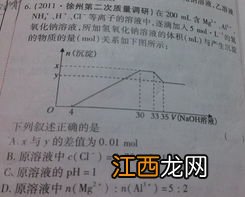 关于Al的化合物