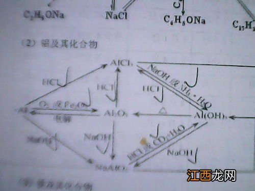 关于Al的化合物