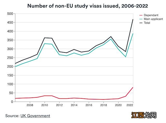 英国要缩短毕业生签证期限？何时实施？有何影响？