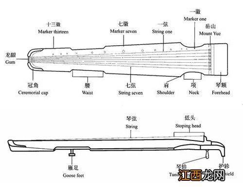 古筝的结构有哪些