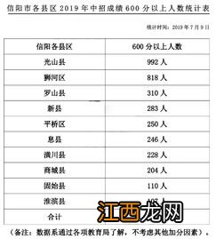 固始一中录取分数是多少