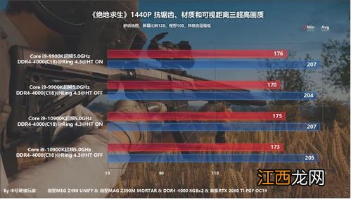 关闭超线程会有什么影响