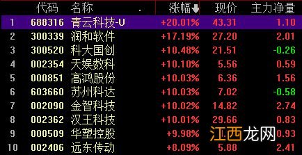 深成指、创业板指跌超1%，ChatGPT概念股活跃，贵金属板块下挫