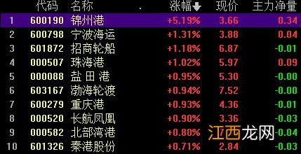 深成指、创业板指跌超1%，ChatGPT概念股活跃，贵金属板块下挫