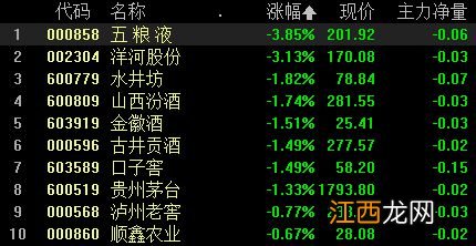 深成指、创业板指跌超1%，ChatGPT概念股活跃，贵金属板块下挫