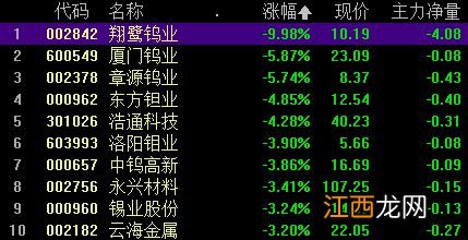 深成指、创业板指跌超1%，ChatGPT概念股活跃，贵金属板块下挫