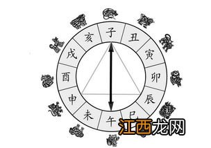 古代年月怎么计算的