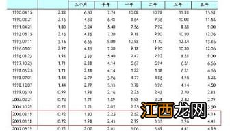 存3年定期中途能取吗？