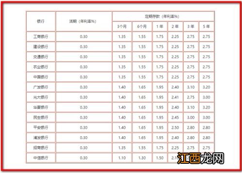 整存整取和存本取息哪个好？