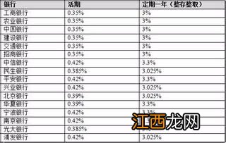 通知存款和活期存款的区别？