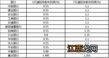 通知存款和活期存款的区别？