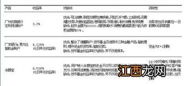 活期存款可以随时取吗？