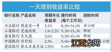 银行存款理财技巧？