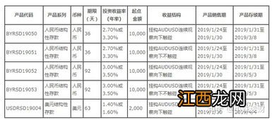 银行存款理财技巧？