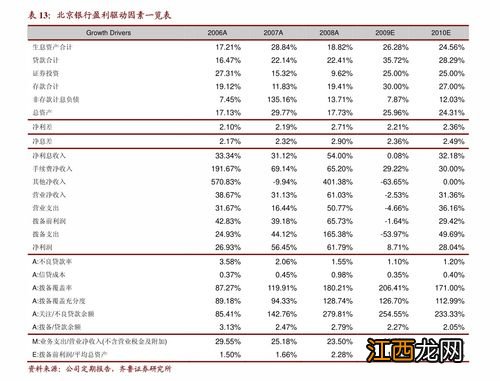 20万定期最聪明的存钱法？