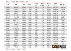 20万定期最聪明的存钱法？