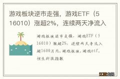 516010 游戏板块逆市走强，游戏ETF涨超2%，连续两天净流入超1600万元