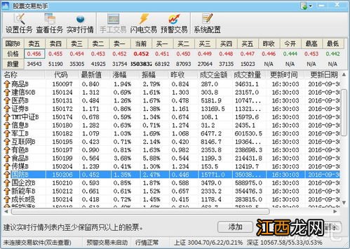 散户买etf好还是买股票好？